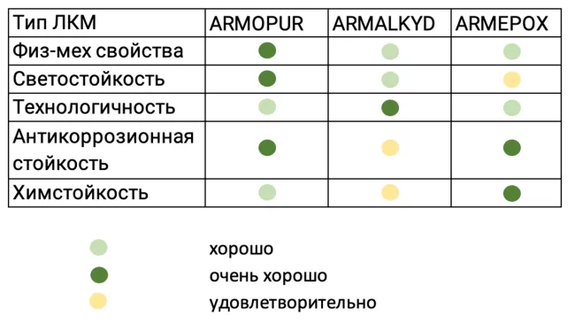 Адметныя асаблівасці ЛКМ