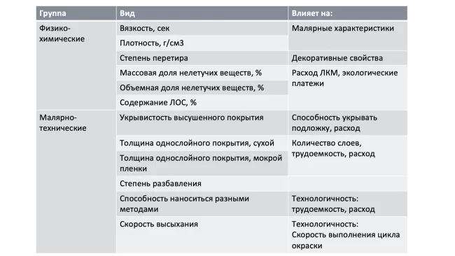 Уласцівасці ЛКМ
